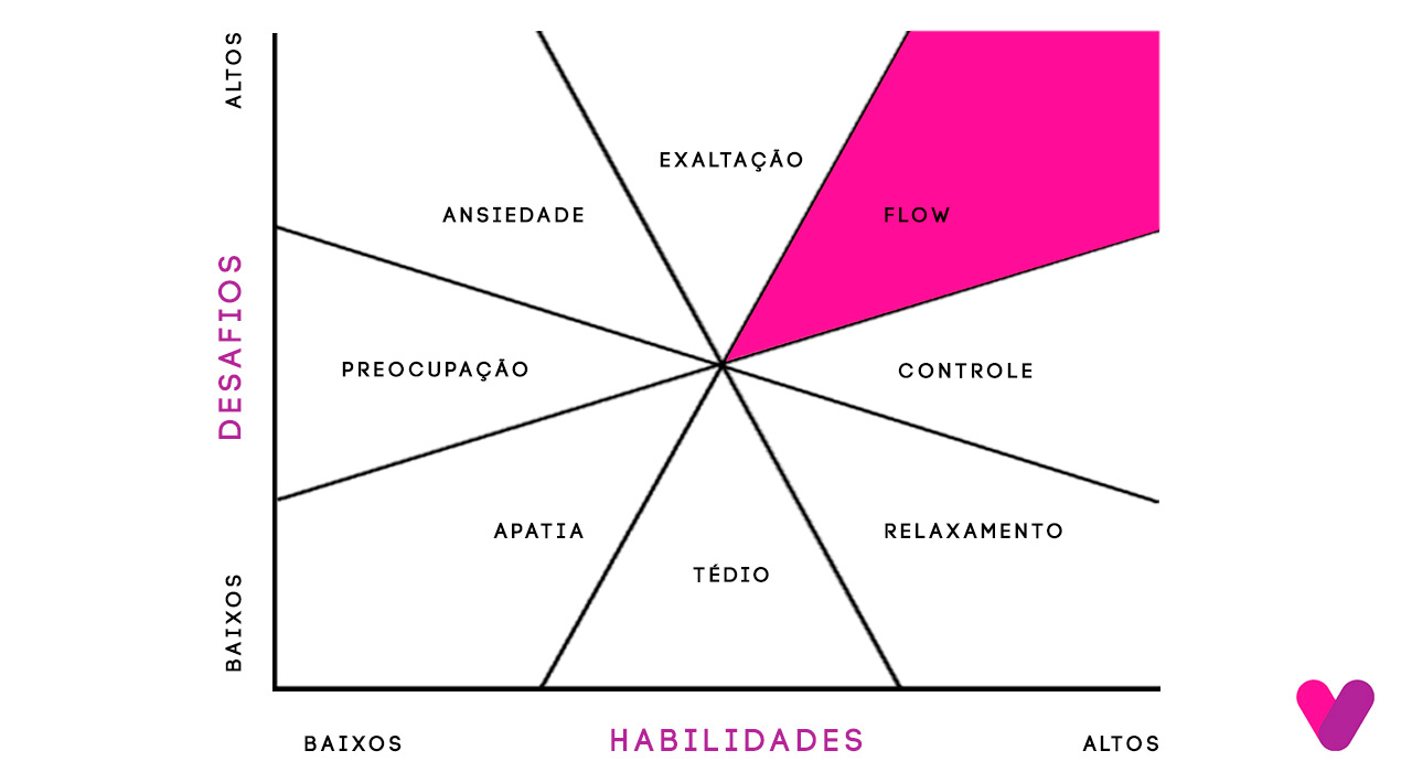 grafico desafios habilidades hidaly